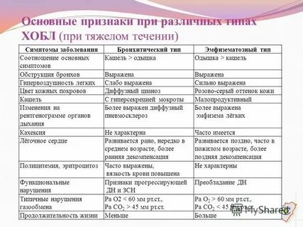 Типы хобл