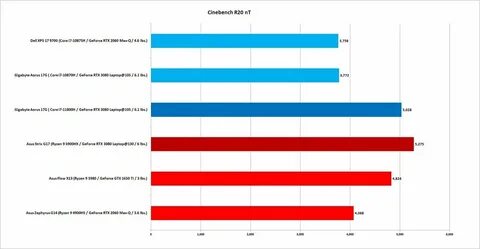 H performance