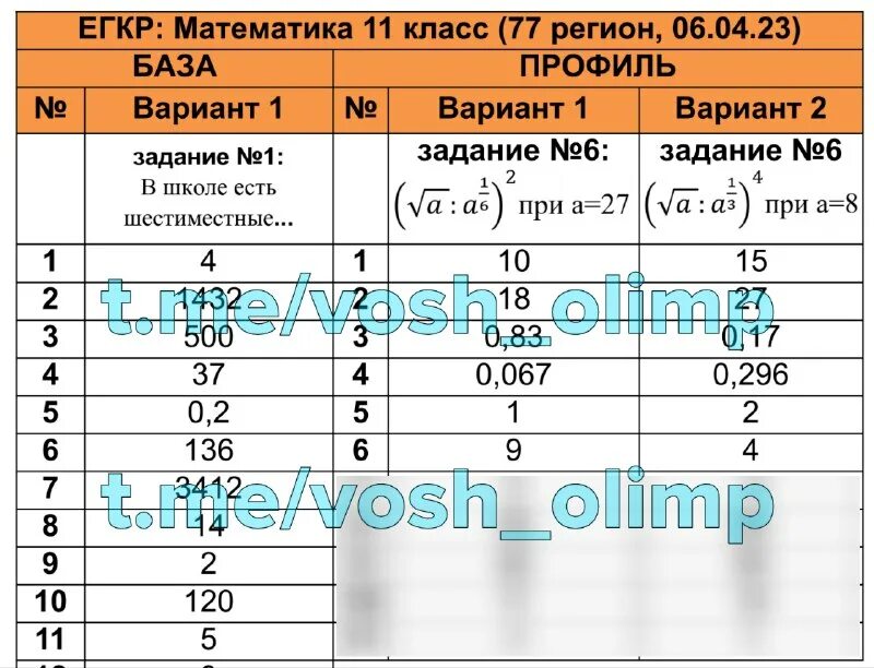 Математика 2025 10 вариант. Егэ математика профиль 2025. огэ математика 2025 77 регион. ответы математика 77 огэ 2025. подсказка огэ математика.