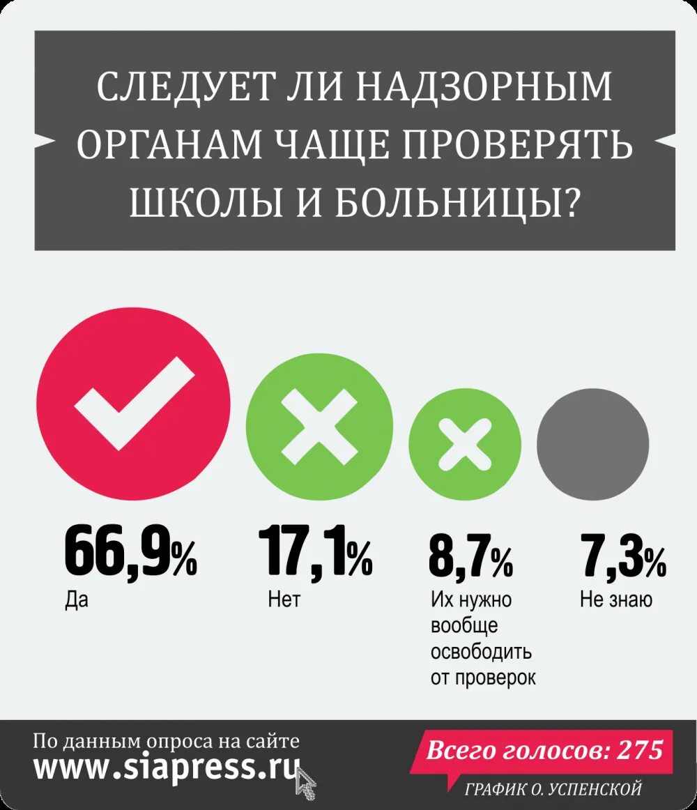 Как часто можно проверять. Проценты проверки в школе. Чащей как проверить.