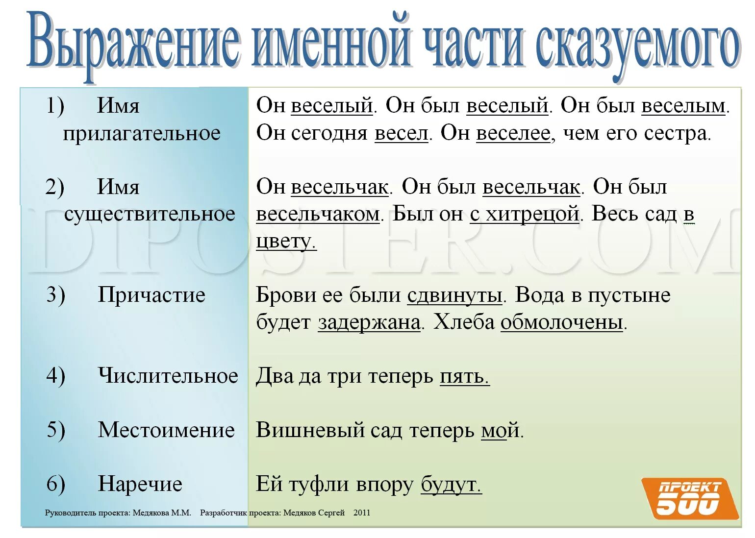 Прилагательное может быть сказуемым