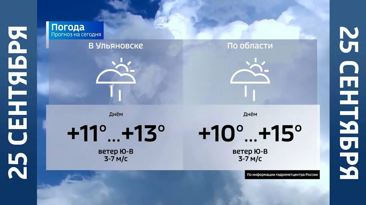 Погода в Ульяновске. Прогноз погоды в Ульяновске. Погода в Ульяновске на сегодня. Ульяновск прогноз. Погода ульяновск на завтра подробно по часам