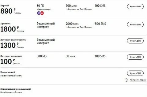 Домашний интернет и телевидение от теле2