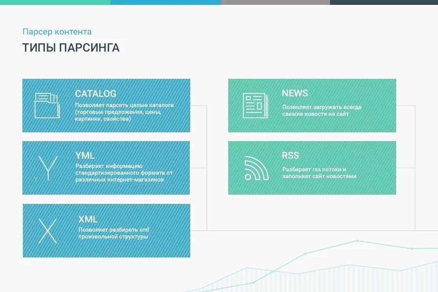 Защита от парсинга сайта