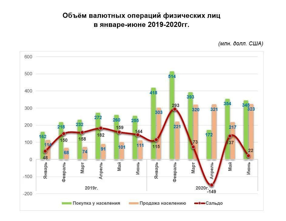 Валютные операции в 2024 году. Объем валютных операций. Объем валютных операций в России. Количество операций по годам. Объем валютных операций банками в России.