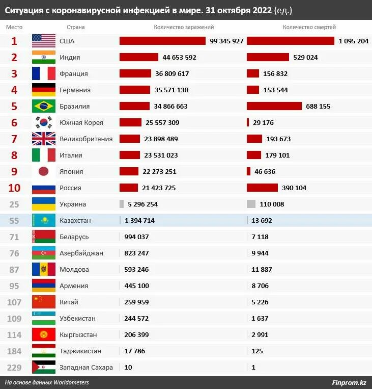 Какую площадь занимает казахстан в мире