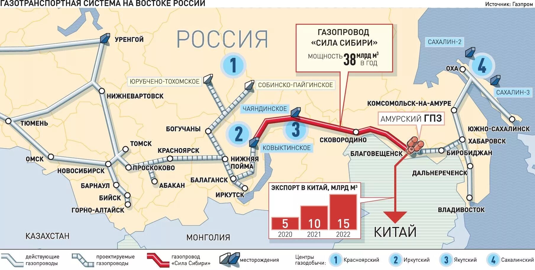 Проект газ россии. Газопровод Россия Китай. Газопровод Россия Китай на карте. Трубопровод сила Сибири 2 на карте. Газопроводы в Китай из России.