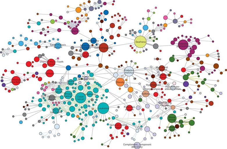 Идентификация клипарт. Посткрикоидная сеть болезнь. Human disease