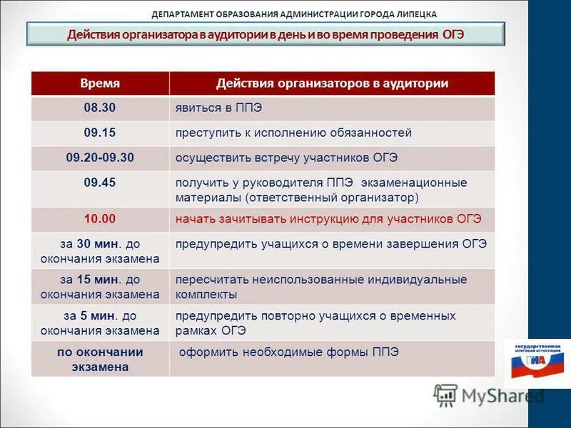 Вкладка рбд информация для подготовки к гиа. Сроки проведения ОГЭ. Пункт проведения ЕГЭ. Функции организатора в аудитории ОГЭ. ППЭ ЕГЭ.