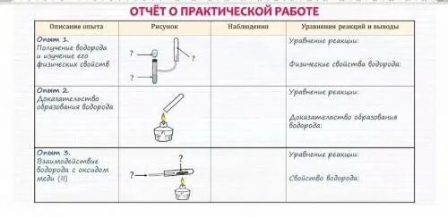 Практическая работа номер 3 11 класс. Практическая работа по химии. Практическая работа получение водорода. Отчет по практической работе получение водорода. Выводы наблюдения и опыты.