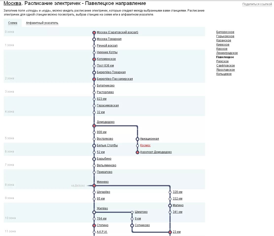 Расписание электричек храпуново реутов. Домодедово Павелецкая электричка станции. Схема электричек Домодедово Павелецкий. Павелецкий вокзал направления электричек схема. Схема электричек Расторгуево Павелецкая.