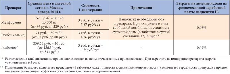 Лечение СД 2 типа препараты. Комбинированная терапия сахарного диабета 2 типа.