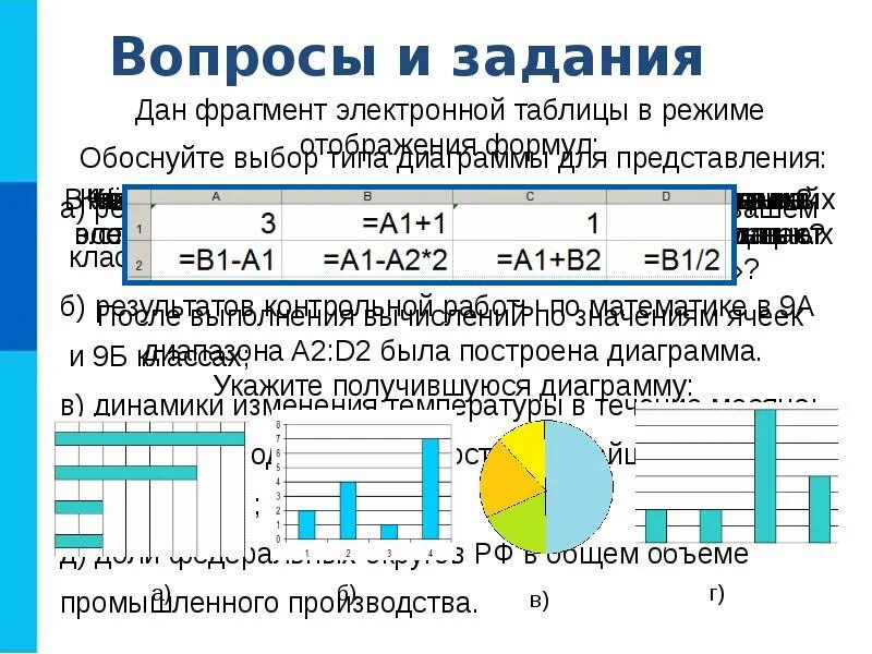 9 тест средства анализа и визуализации данных. Визуализация данных в электронных таблицах. Средства анализа и визуализации данных в электронных таблицах. Средства анализа и визуализации данных построение диаграмм. Визуализация данных таблица.