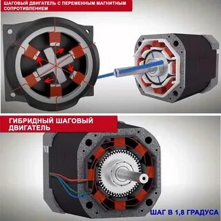 К какому типу машин относится шаговый двигатель