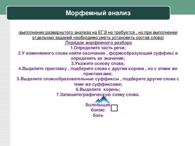 Морфемный анализ. Порядок морфемного анализа. Алгоритм морфемного анализа. Морфемный анализ анализ.