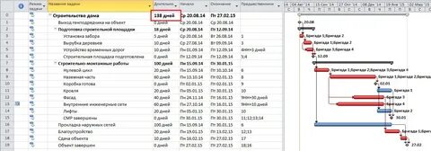 Название списка задач