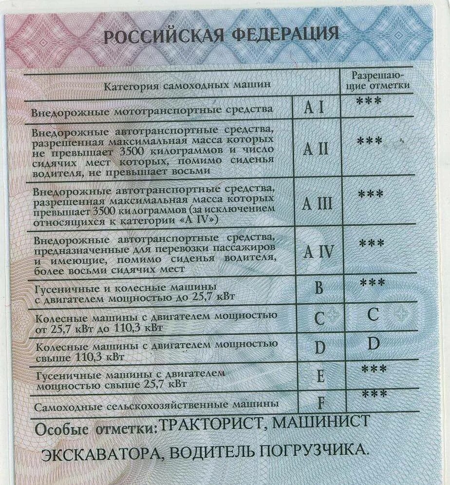 Категория д правила. Категории прав вождения трактора. трактор мтз 80 категория прав. водительские категории на трактор.