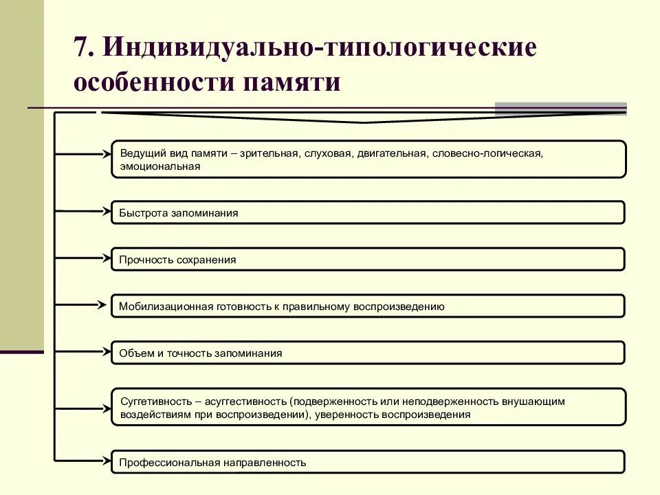 Отличительные особенности памяти человека. Индивидуальные особенности памяти схема. Виды памяти. Типы памяти. Индивидуальные особенности памяти. Индивидуальные особенности памяти и ее развитие в психологии. Качественные характеристики индивидуальной памяти.