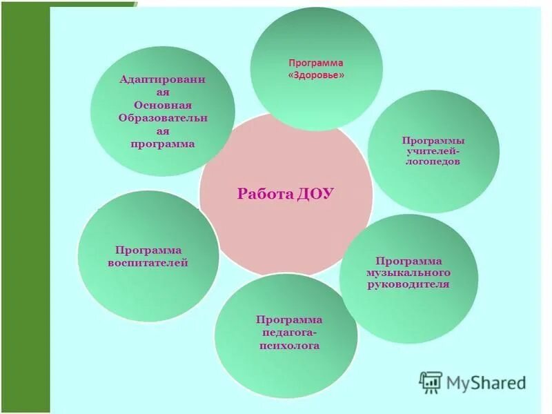 Выполнение программы здоровье. Как рассчитать программу обучения. Создание условий для ведения здорового образа жизни ведение. Программа здоровье. Выполнение программы здоровье.