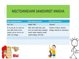 Местоимение вместо имени