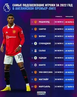 Зарплаты футболистов 2023