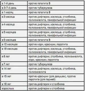 Специалисты в 4 месяца