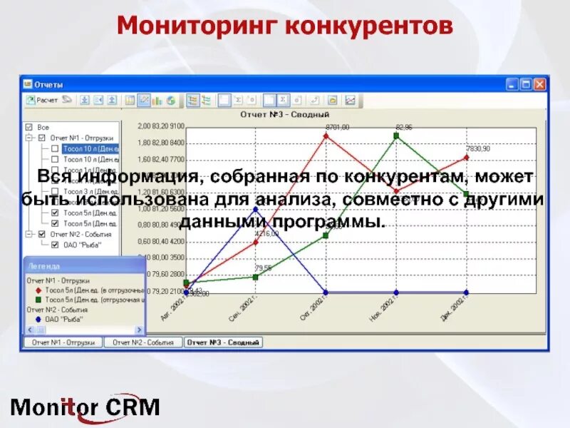 Программа конкурент. Отчет по мониторингу конкурентов. программа для анализа конкурентов. мониторинг магазинов конкурентов. анализ цен конкурентов.