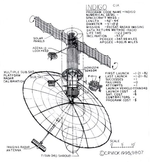 Working radar