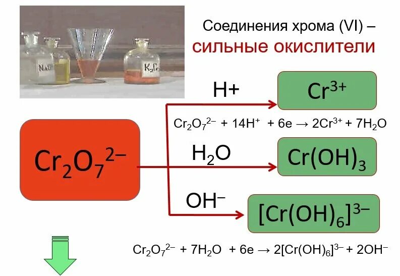 Окисление соединений хрома 3 в щелочной среде. Окисление соединений хрома. Цвета соединений хрома. Химические реакции с хромом. Реакция окисления дихромата калия