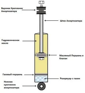 Крепление штоков