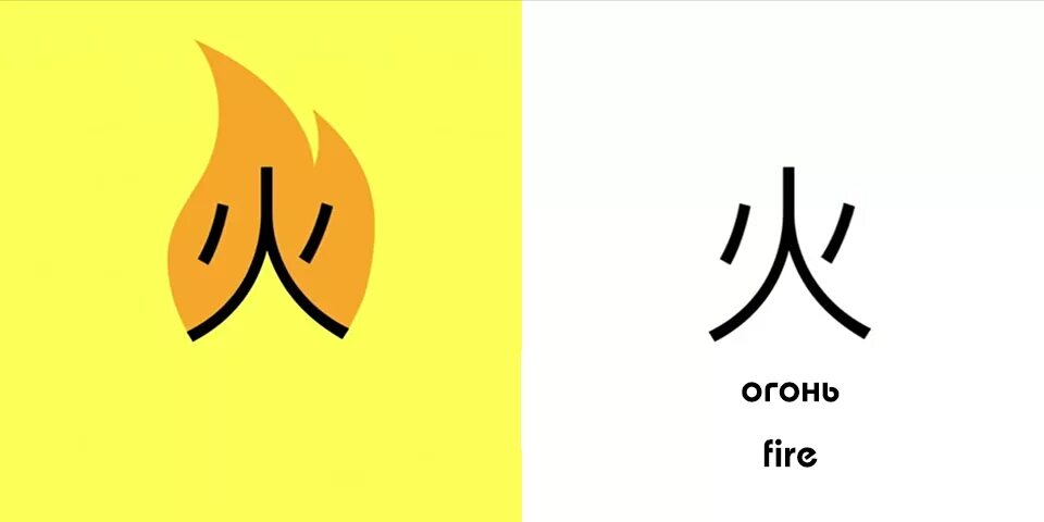 Китайский иероглиф огонь. Огонь на японском языке. Огонь на японском языке. Японский иероглиф огонь. Китайский символ огня.