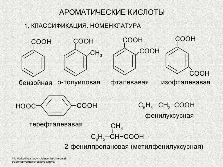 Свойства ароматических кислот. Ароматические карбоновые кислоты номенклатура. Ароматические карбоновые кислоты таблица. Ароматические карбоновые кислоты формула. Ароматические одноосновные карбоновые кислоты.