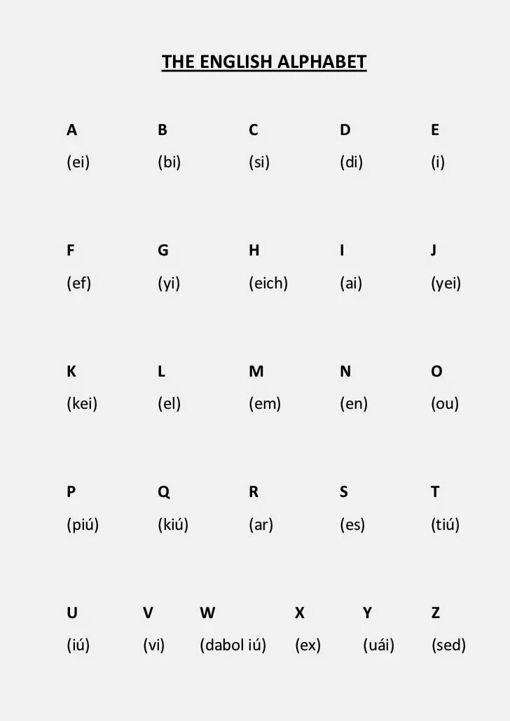 Запомнить английские буквы. Английский алфавит с произношением. Название букв английского алфавита. Транскрипция букв английского алфавита. Учим английский алфавит с транскрипцией.