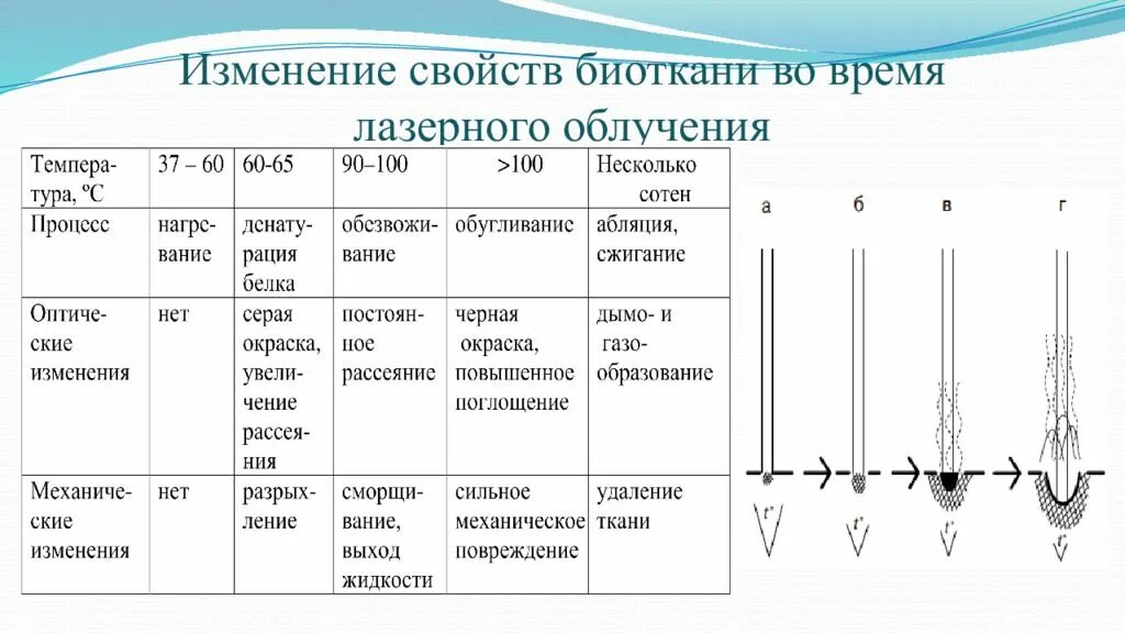 Изменение свойств символов. Глубина проникновения волны диодный лазер. Длина волны лазерного излучения. Глубина проникновения лазерного излучения в ткани. Проникновение лазерного излучения в биологической ткани.