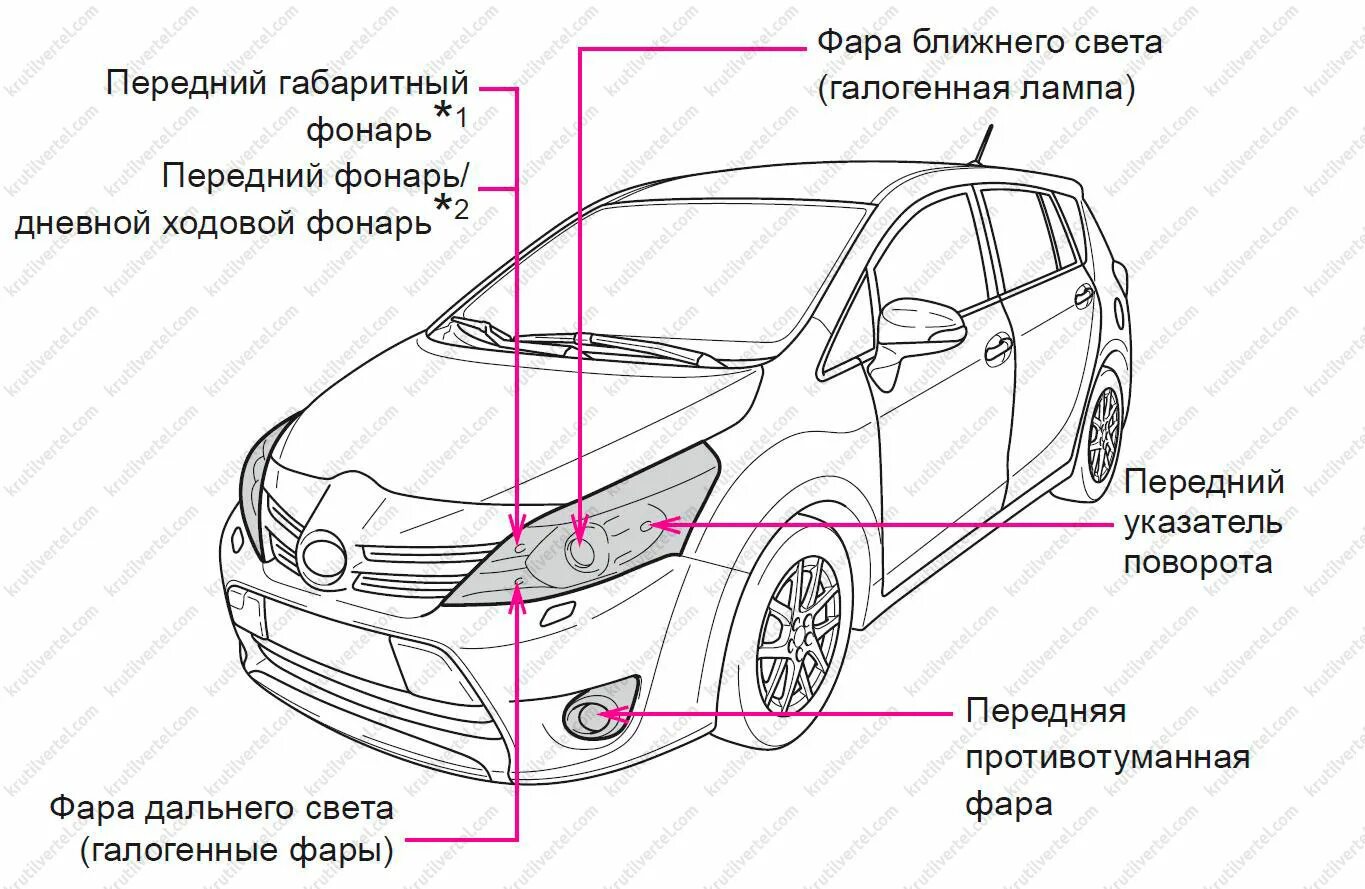 Передние габариты