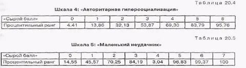 Сырой перевод