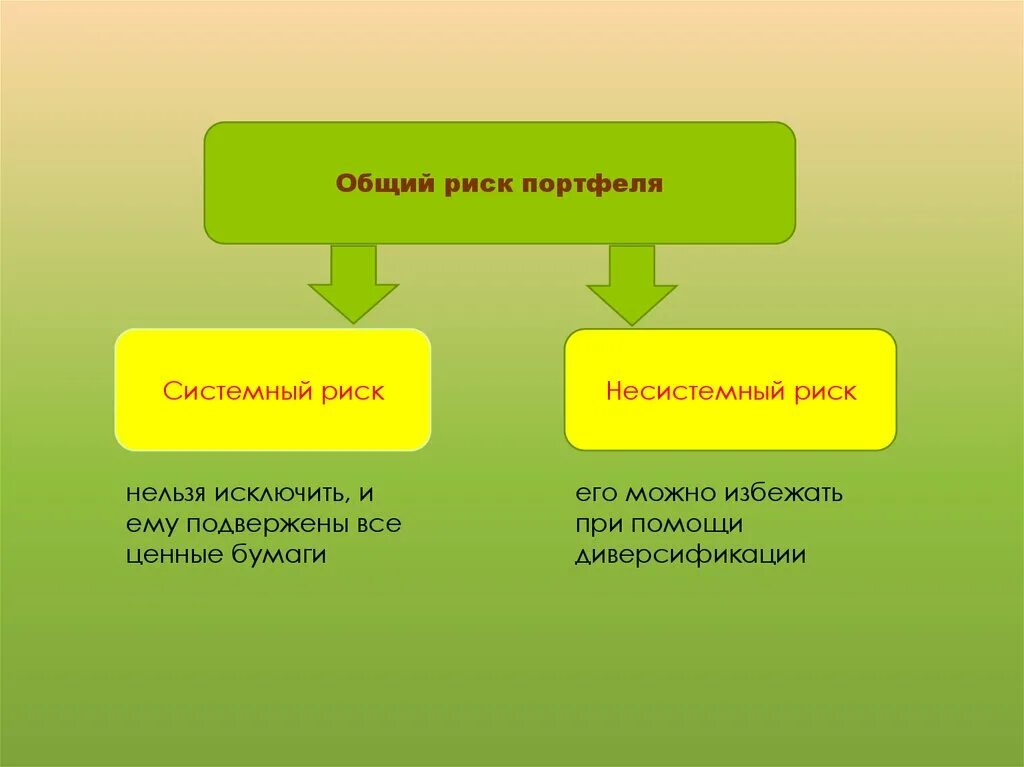 Классификация рисков инвестирования. Системные несистемные финансовые риски. Системные финансовые риски. Основы управления рисками. Механизмы нейтрализации финансовых рисков.