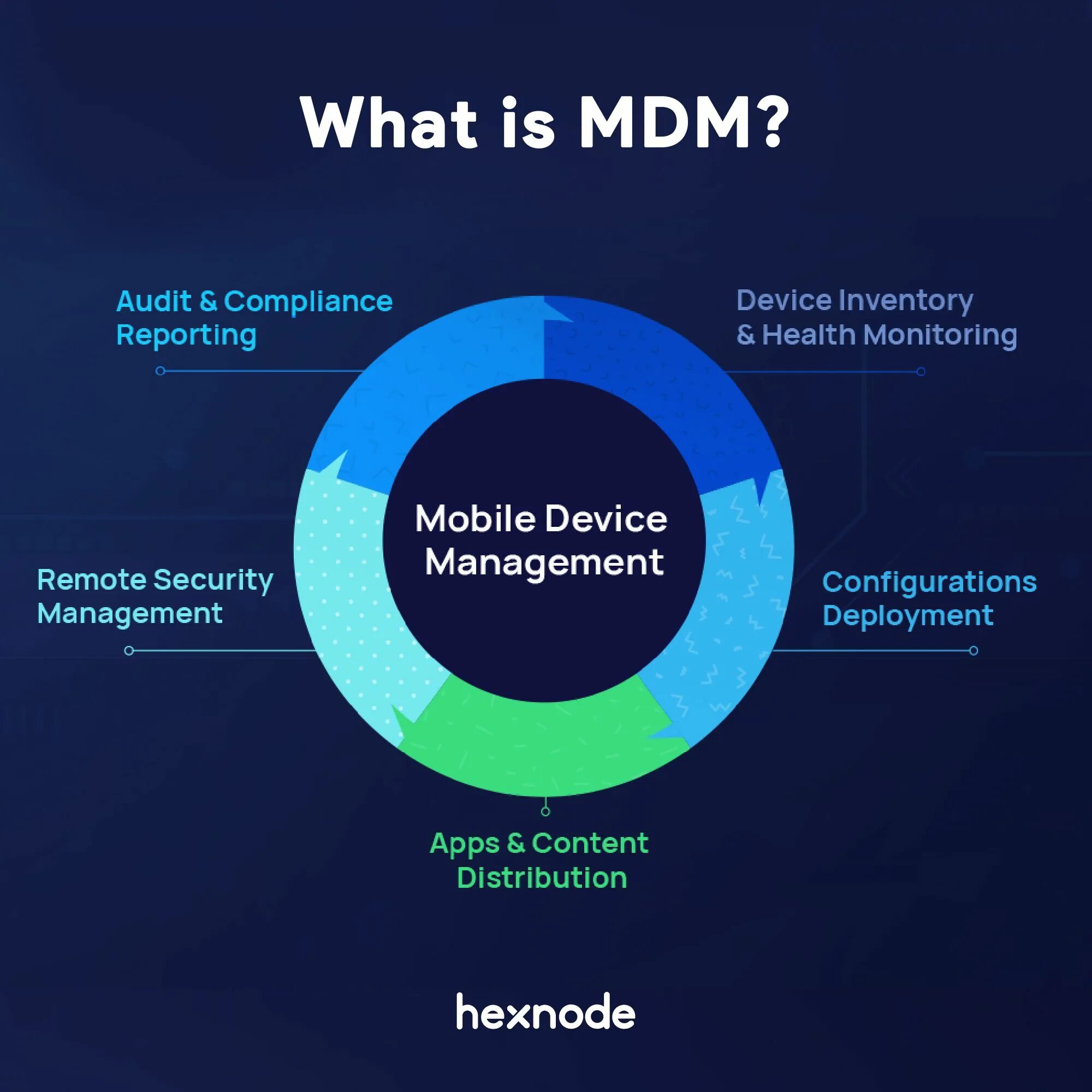 Mobile device support. Device management. mobile device management. mdm android. mobile device jpg.