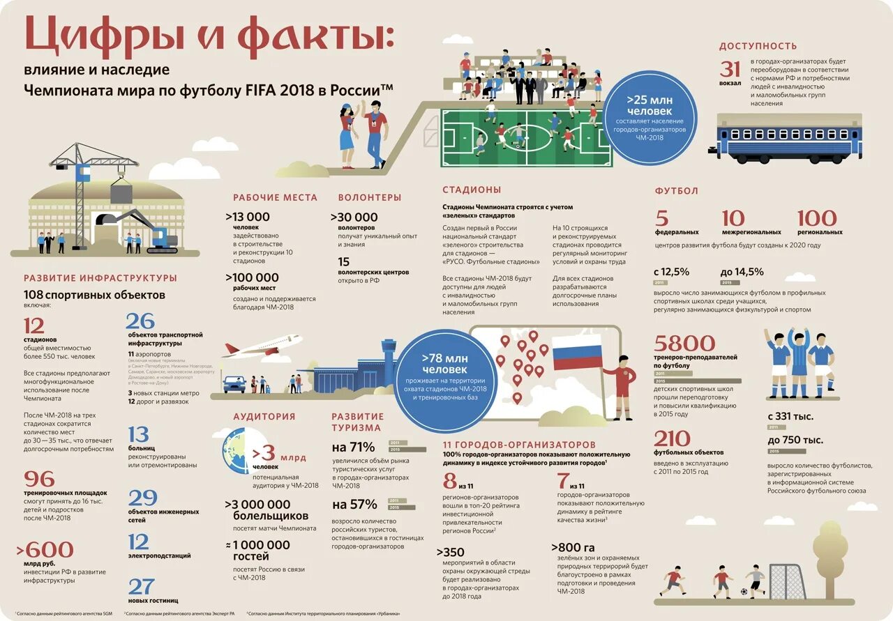 Инфографика. Инфографика цифры и факты. Интересная инфографика.