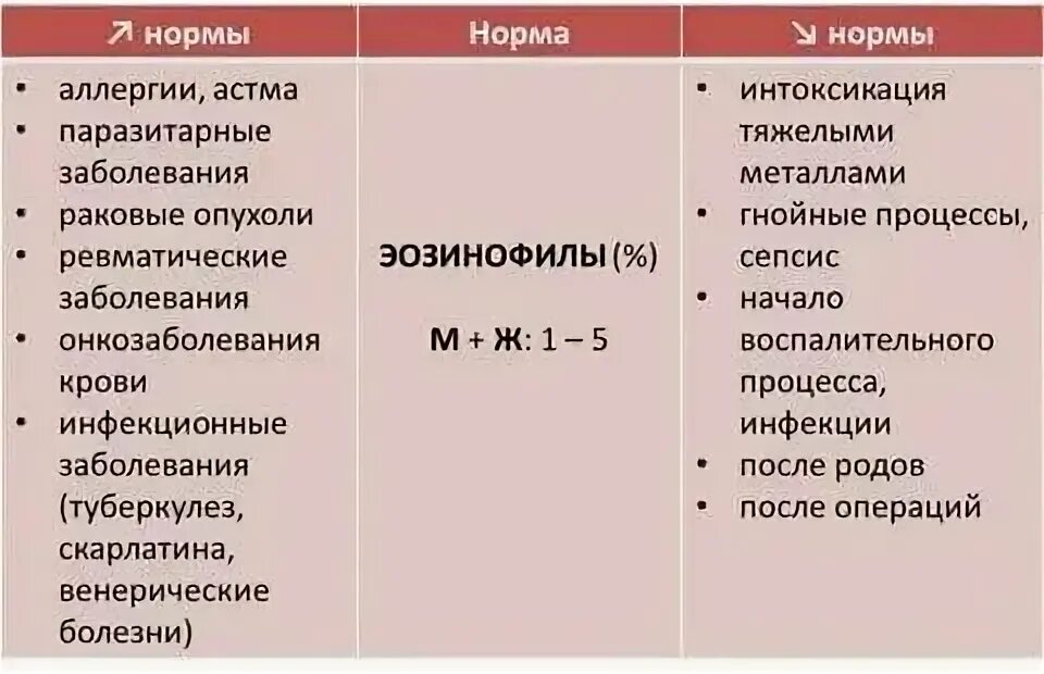 Показатель аллергии в крови. Показатели крови при аллергии у ребенка. Показатель аллергии в анализе крови. Аллергия по анализу крови показатели.