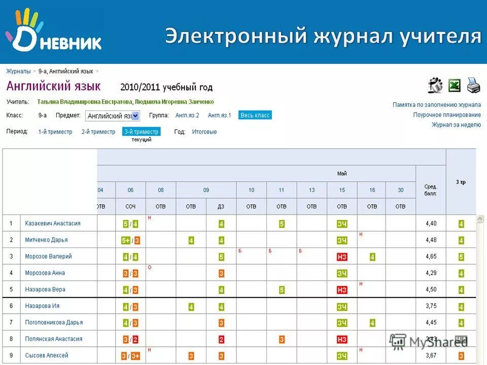 Электронный дневник армянск школа. Электронный журнал. Оценки в электронном журнале. Оценки в журнале учителя электронном дневнике. Журнал электронный школьный.