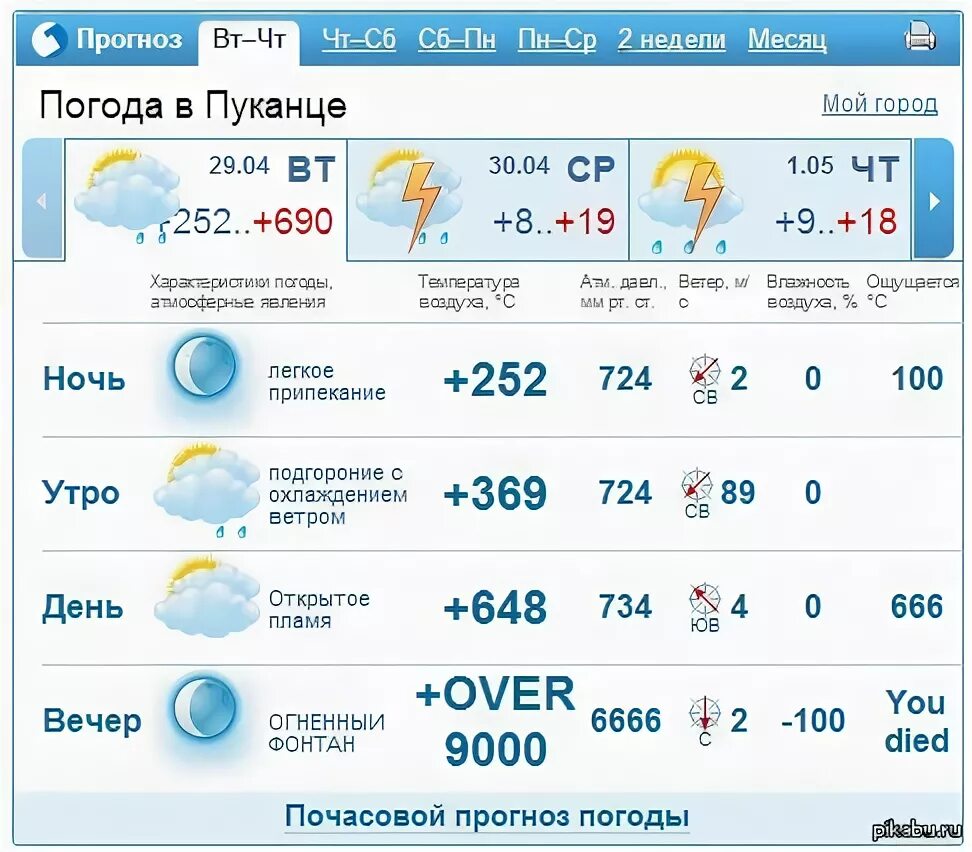 Погода великий новгород на 10 дней гисметео. Прогноз погоды конец света. Гисметео Кемерово. Погода в Нальчике на неделю. Погода в Горно-Алтайске на неделю точный прогноз.