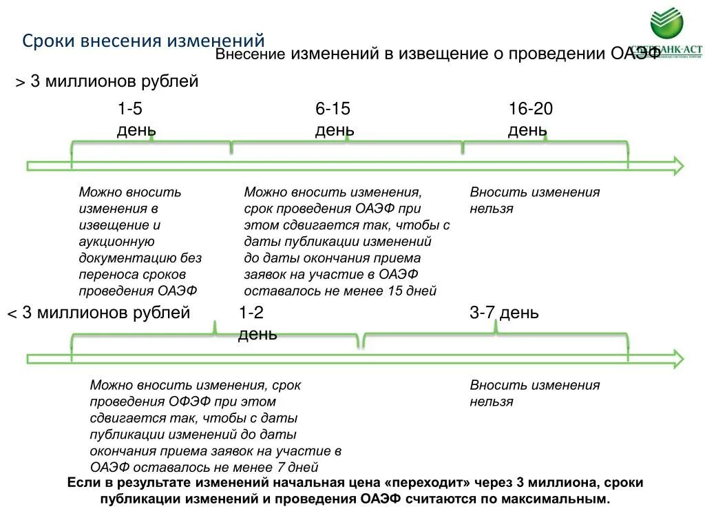 Внесение изменений в аукционную документацию. Аукционная документация с изменениями. Просим внести изменения в аукционную документацию. Внесение изменений в электронный аукцион сроки. Формулировка внесение изменений в аукционную документацию.