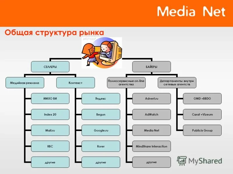 Utm media net. Листы utm. Utm media net. Url генератор ссылок. Акар медиа рынок.