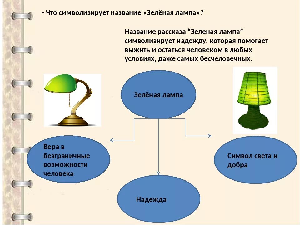 Слова зеленая лампа. Джон Ив зеленая лампа. Зелёная лампа Грин проблемы. Иллюстрация к рассказу зеленая лампа Грин.