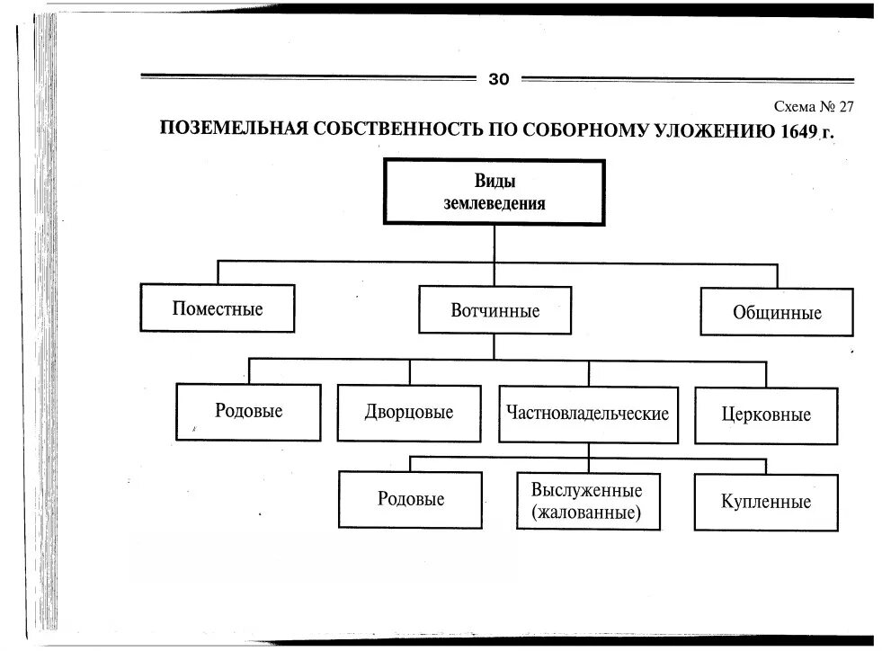 Схема органов власти после октября 1917. Государственное управление после октября 1917 схема. Органы гос власти после октября 1917. Система органов власти 1917 1918. Органы власти после октябрьской революции