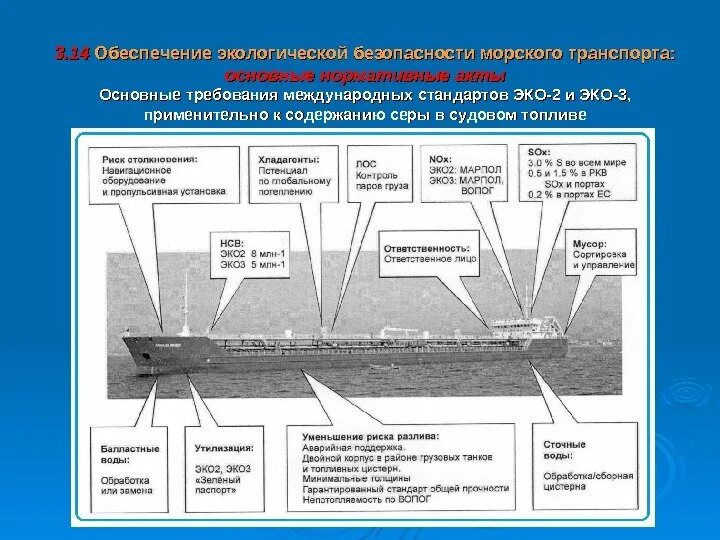 Управление безопасностью судна. Методы обеспечения экологической безопасности. Элементы системы обеспечения экологической безопасности. Экологическая безопасность схема. Экологическая безопасность на транспорте.