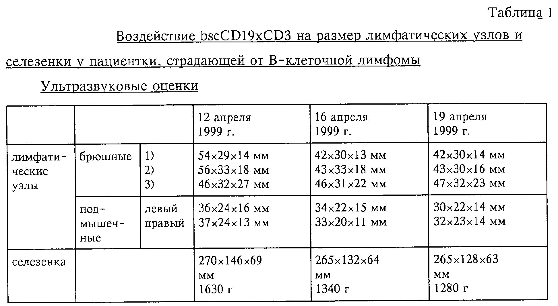 Норма аксиллярных лимфоузлов