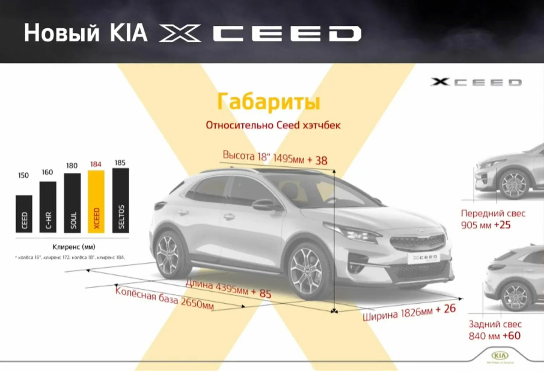 Автомобиль киа характеристика. Kia x-Seed габариты. Kia Ceed 2021 габариты. Киа x Ceed клиренс. Габариты салона Киа СИД хэтчбек.