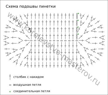 Пинетки крючком из пряжи схемы